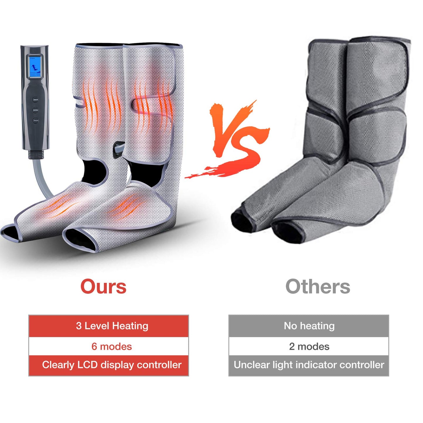Leg Massager with Heat and Compression for Circulation,Air Foot and Calf Massager for Edema Relief, Foot Pain Relief Relief and Varicose Veins, Fathers Day Gifts from Daughter